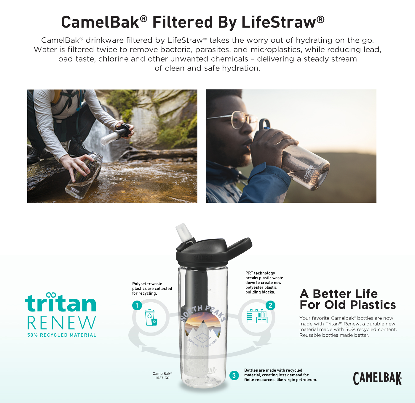 CamelBak Filtered By LifeStraw (1627-42)